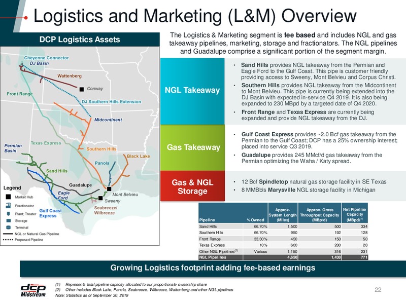 December 2019 Investor Presentation – DCP Midstream LP – slide 21