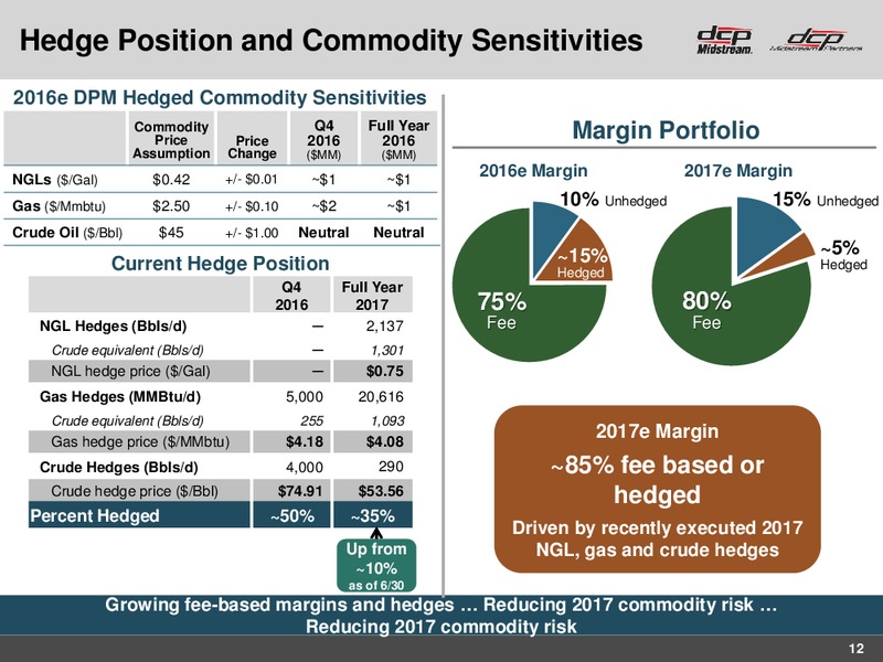 Wells Fargo Investor Presentation – DCP Midstream LP – slide 11