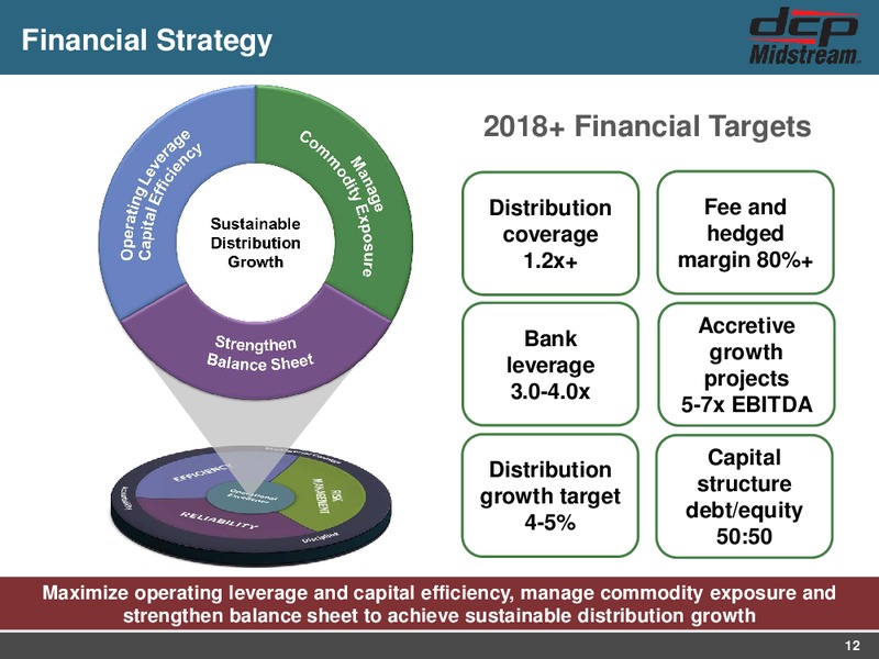 February 2017 Investor Presentation – DCP Midstream Partners Lp – slide 10