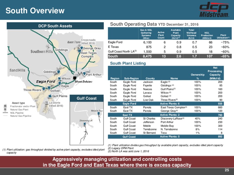February 2017 Investor Presentation – DCP Midstream Partners Lp – slide 23