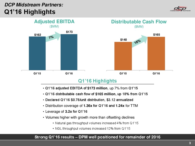Q1 2016 Earning Call – DCP Midstream Partners Lp – slide 2