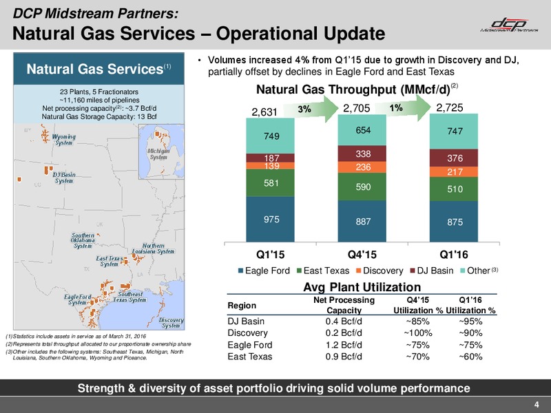 Q1 2016 Earning Call – DCP Midstream Partners Lp – slide 3