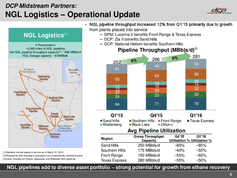 Q1 2016 Earning Call – DCP Midstream Partners Lp – slide 4