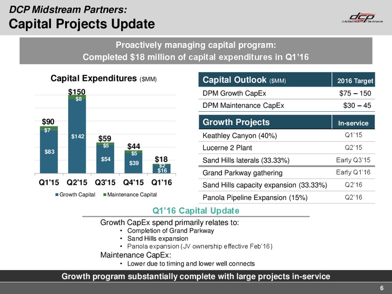 Q1 2016 Earning Call – DCP Midstream Partners Lp – slide 5