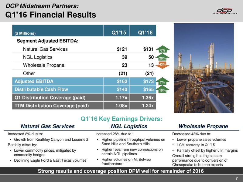 Q1 2016 Earning Call – DCP Midstream Partners Lp – slide 6