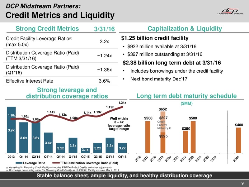 Q1 2016 Earning Call – DCP Midstream Partners Lp – slide 8