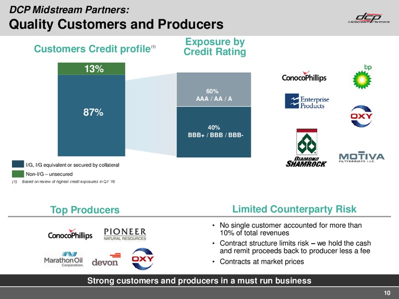 Q1 2016 Earning Call – DCP Midstream Partners Lp – slide 9