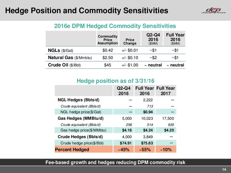 Q1 2016 Earning Call – DCP Midstream Partners Lp – slide 12