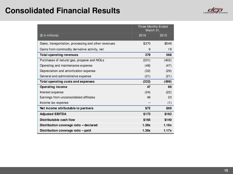 Q1 2016 Earning Call – DCP Midstream Partners Lp – slide 13