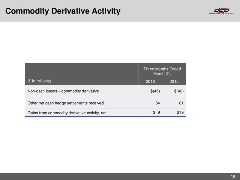 Q1 2016 Earning Call – DCP Midstream Partners Lp – slide 14