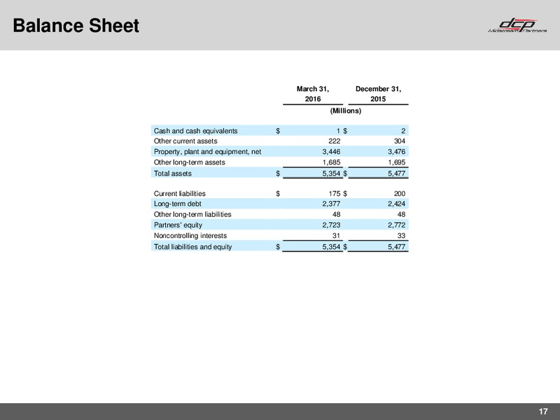 Q1 2016 Earning Call – DCP Midstream Partners Lp – slide 15