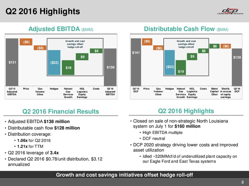 Q2 2016 Earnings Call – DCP Midstream Partners Lp – slide 2