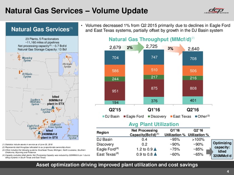 Q2 2016 Earnings Call – DCP Midstream Partners Lp – slide 3