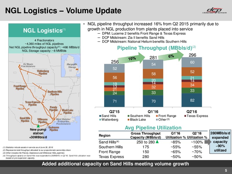 Q2 2016 Earnings Call – DCP Midstream Partners Lp – slide 4