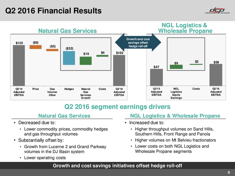 Q2 2016 Earnings Call – DCP Midstream Partners Lp – slide 5
