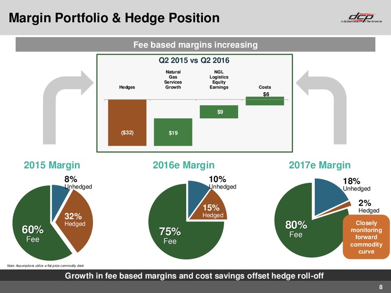 Q2 2016 Earnings Call – DCP Midstream Partners Lp – slide 7