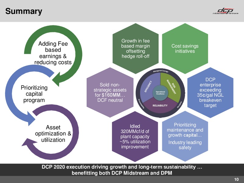 Q2 2016 Earnings Call – DCP Midstream Partners Lp – slide 9