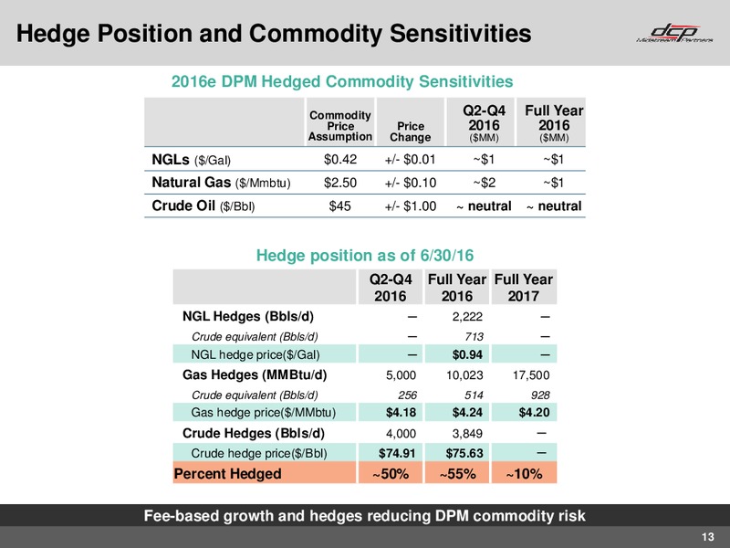 Q2 2016 Earnings Call – DCP Midstream Partners Lp – slide 12