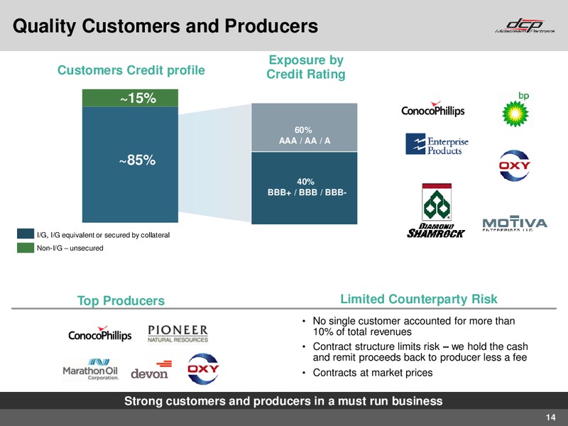 Q2 2016 Earnings Call – DCP Midstream Partners Lp – slide 13