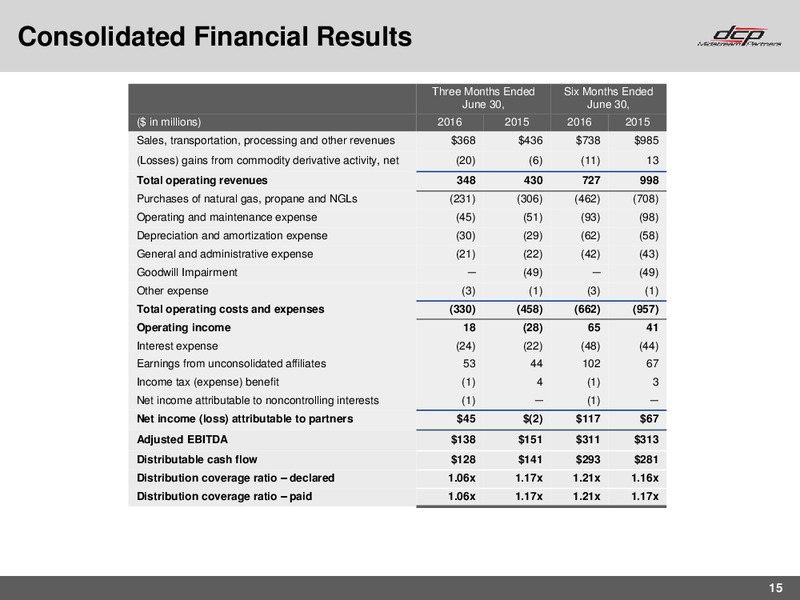 Q2 2016 Earnings Call – DCP Midstream Partners Lp – slide 14