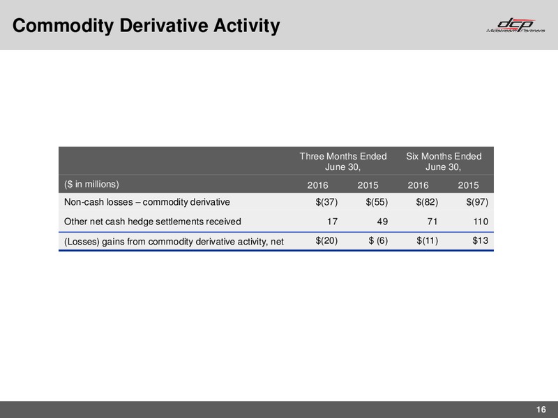 Q2 2016 Earnings Call – DCP Midstream Partners Lp – slide 15