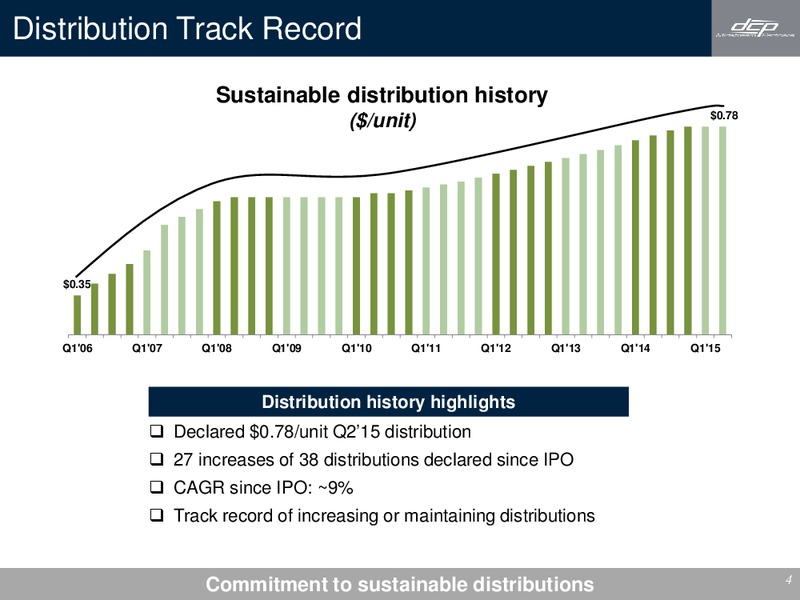 Q2 2015 Earnings Call – DCP Midstream Partners Lp – slide 3