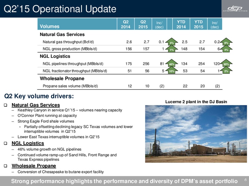 Q2 2015 Earnings Call – DCP Midstream Partners Lp – slide 5
