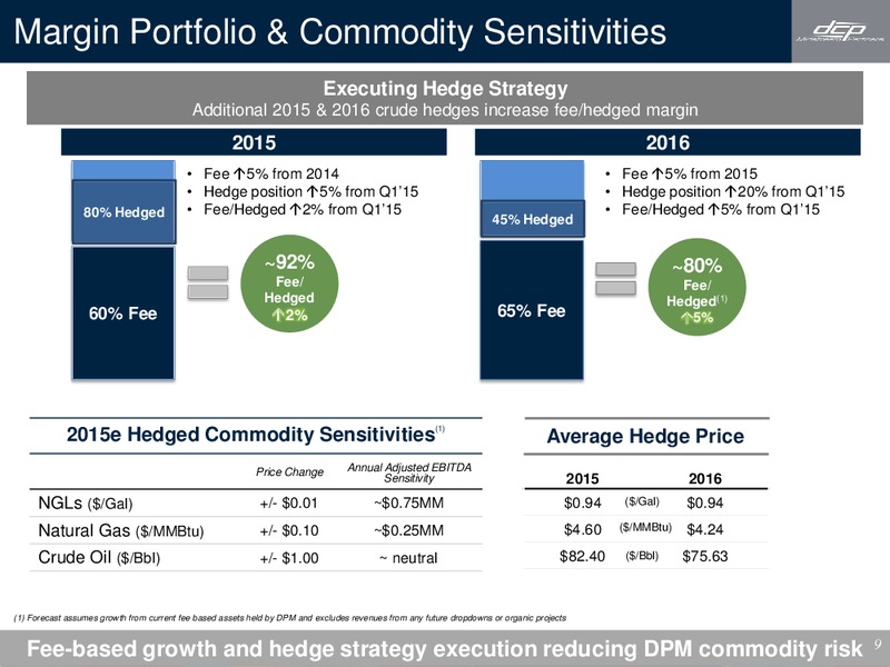 Q2 2015 Earnings Call – DCP Midstream Partners Lp – slide 8