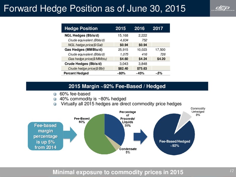 Q2 2015 Earnings Call – DCP Midstream Partners Lp – slide 11