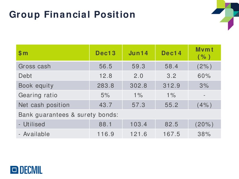 H1FY15 Results – Decmil – slide 5