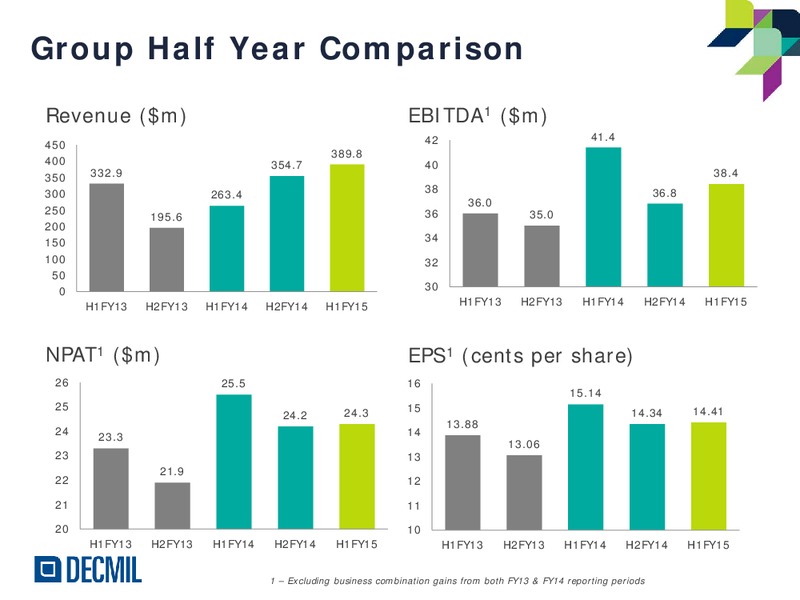 H1FY15 Results – Decmil – slide 6
