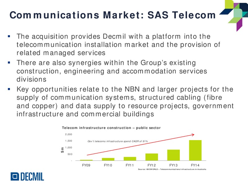 H1FY15 Results – Decmil – slide 19