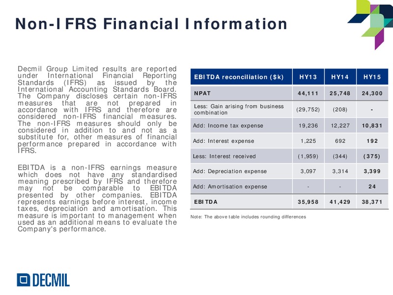 H1FY15 Results – Decmil – slide 21