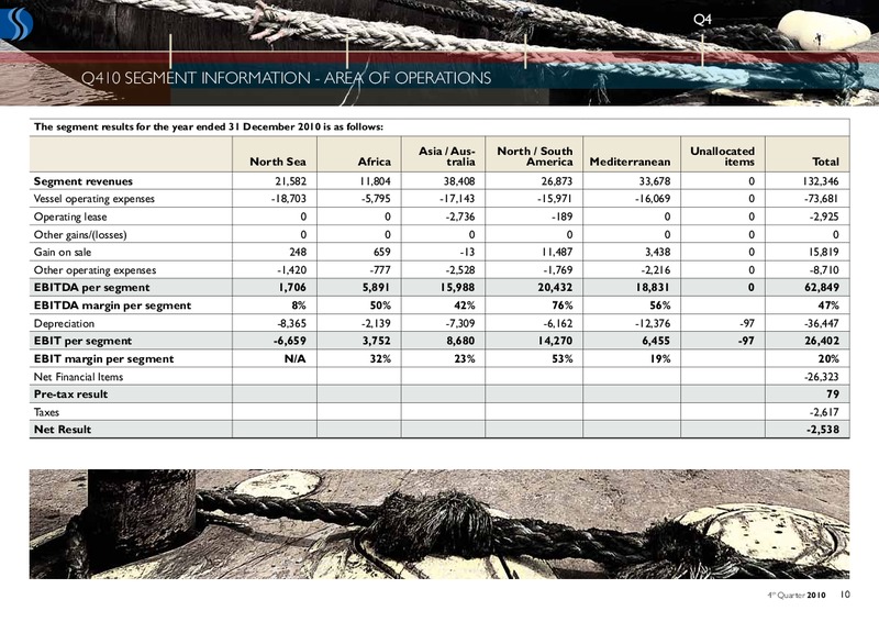 Q4 2010 EARNINGS CALL – Deep Sea Supply Plc – slide 10