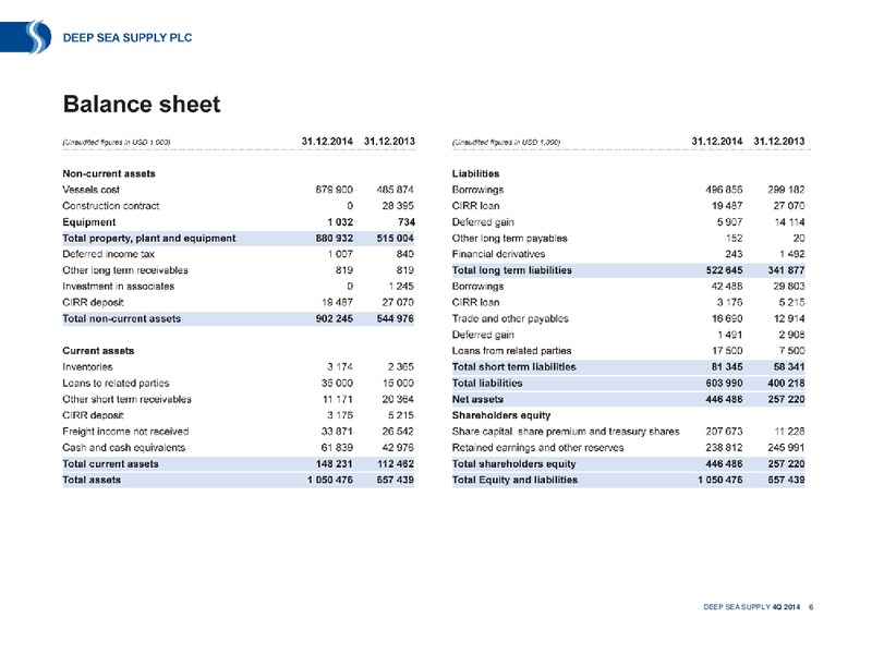 Q4 2014 EARNINGS CALL – Deep Sea Supply Plc – slide 6