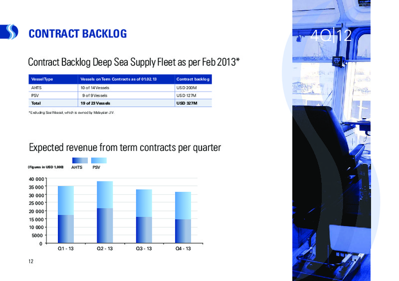 Q4 2012 EARNINGS CALL – Deep Sea Supply Plc – slide 11