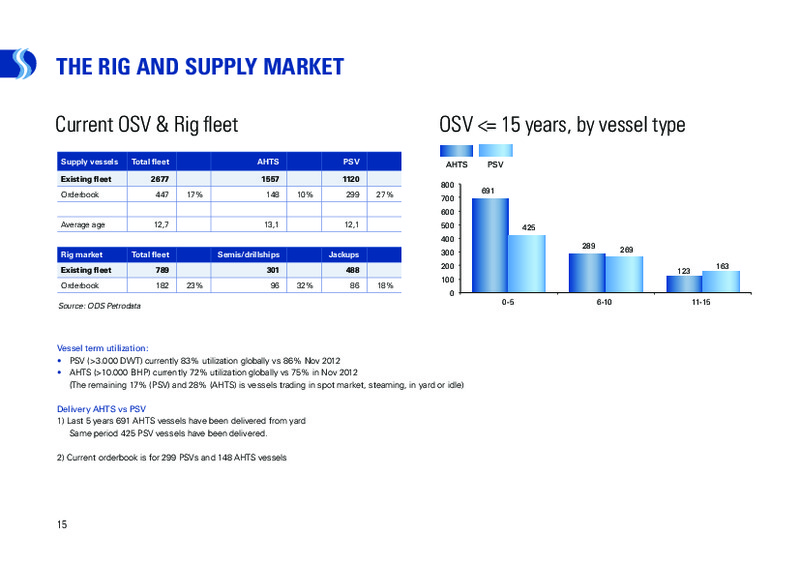 Q4 2012 EARNINGS CALL – Deep Sea Supply Plc – slide 14