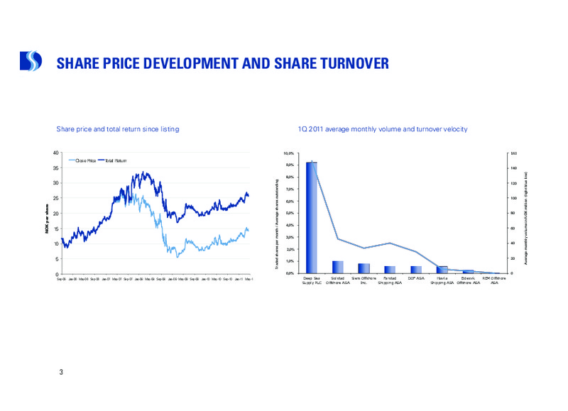 Q1 2011 EARNINGS CALL – Deep Sea Supply Plc – slide 3