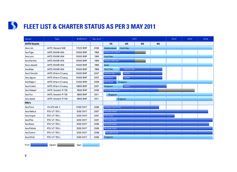 Q1 2011 EARNINGS CALL – Deep Sea Supply Plc – slide 9