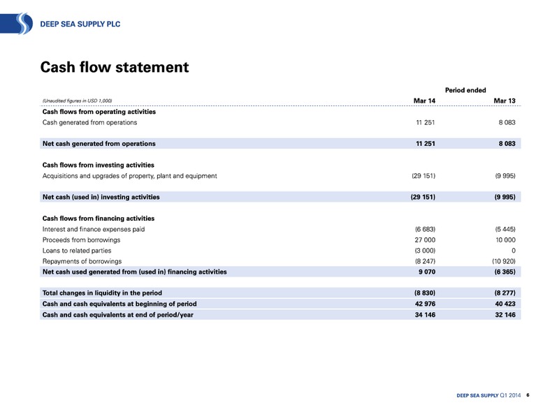 Q1 2014 EARNINGS CALL – Deep Sea Supply Plc – slide 6