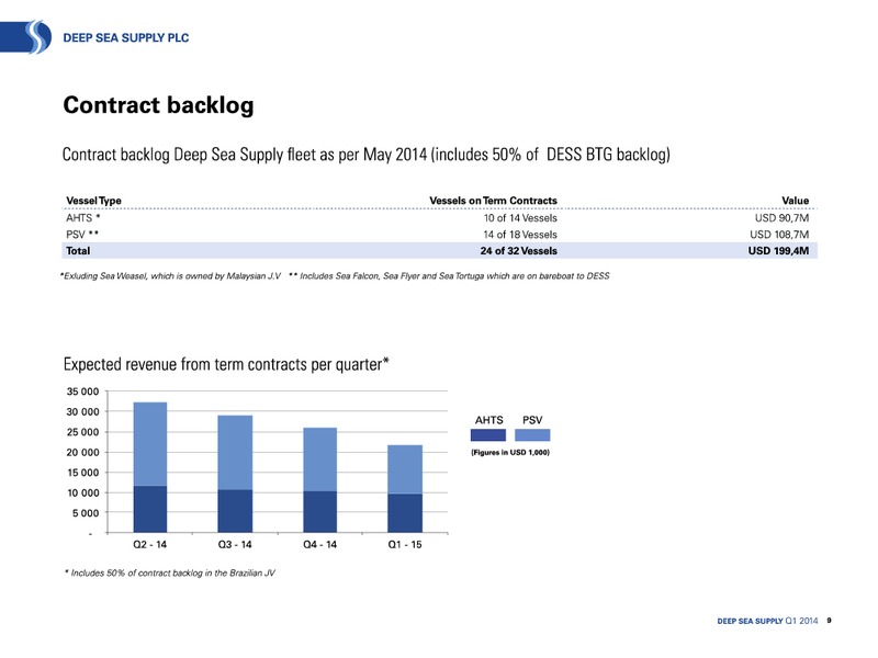 Q1 2014 EARNINGS CALL – Deep Sea Supply Plc – slide 9