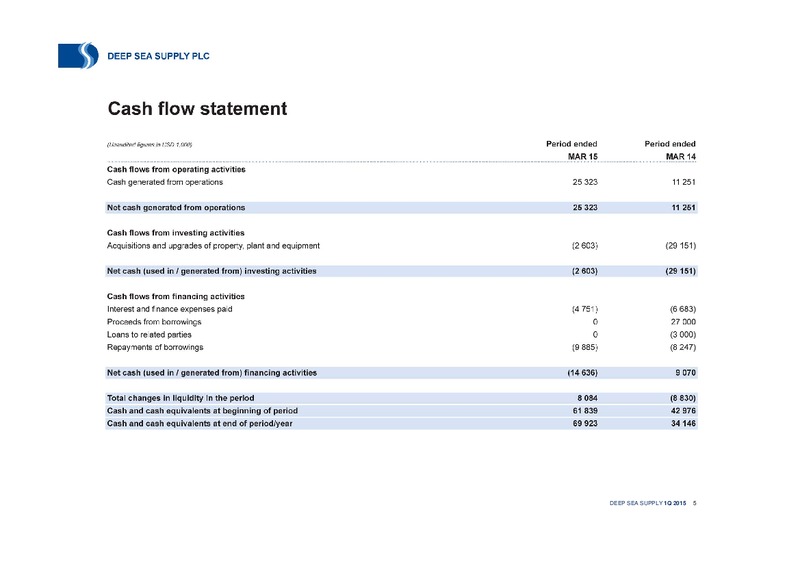 Q1 2015 EARNINGS CALL – Deep Sea Supply Plc – slide 5