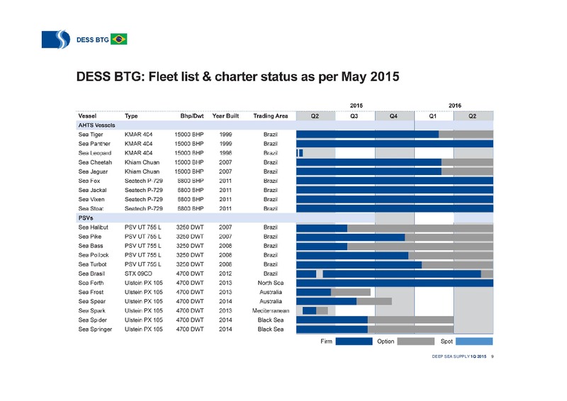 Q1 2015 EARNINGS CALL – Deep Sea Supply Plc – slide 9