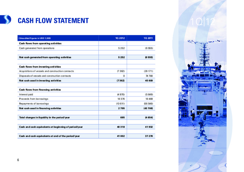 Q1 2012 EARNINGS CALL – Deep Sea Supply Plc – slide 6