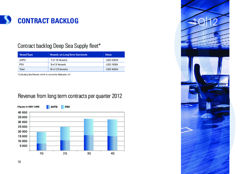 Q1 2012 EARNINGS CALL – Deep Sea Supply Plc – slide 10