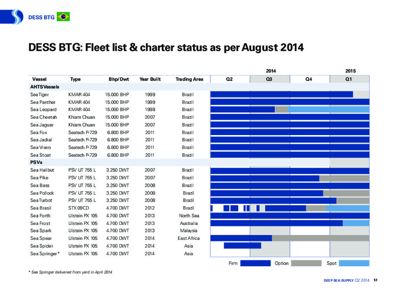 Q2 2014 RESULTS – Deep Sea Supply Plc – slide 12