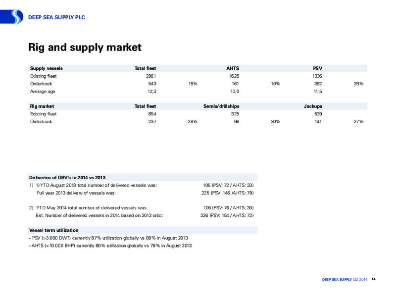 Q2 2014 RESULTS – Deep Sea Supply Plc – slide 14