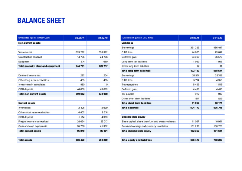 Q2 2011 EARNINGS CALL – Deep Sea Supply Plc – slide 7