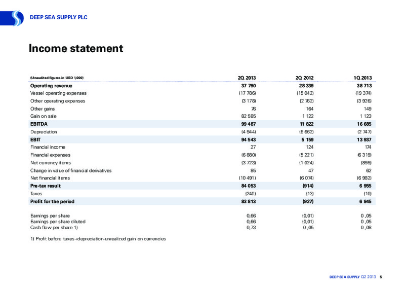 Q2 2013 RESULTS – Deep Sea Supply Plc – slide 5