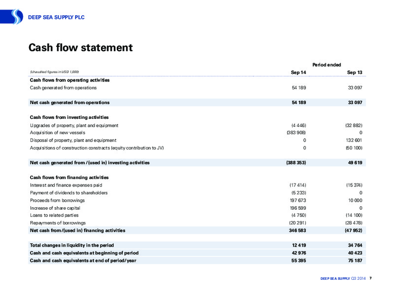 Q3 2014 EARNINGS CALL – Deep Sea Supply Plc – slide 7